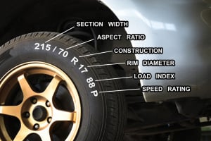 Tire Load Index explanation