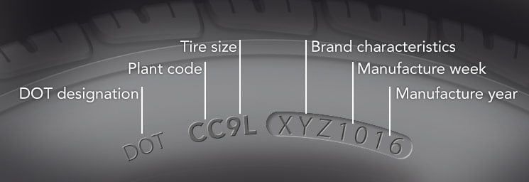 How to Read Tire Dot Code