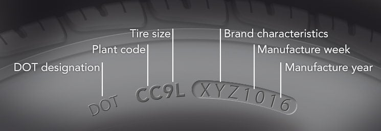 November 2023 5 Key Tips to Deciphering the DOT Date Code & Boosting Your  Tire's Life